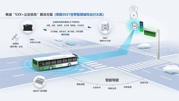 希迪“V2X+公交優(yōu)先”解決方案。兩江協(xié)同創(chuàng)新區(qū)供圖