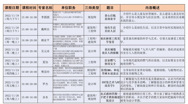 講座安排表。重慶市住房和城鄉(xiāng)建設(shè)委員會供圖