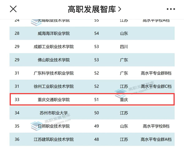 《高職發(fā)展智庫(kù)》公布的名單。網(wǎng)絡(luò)截圖